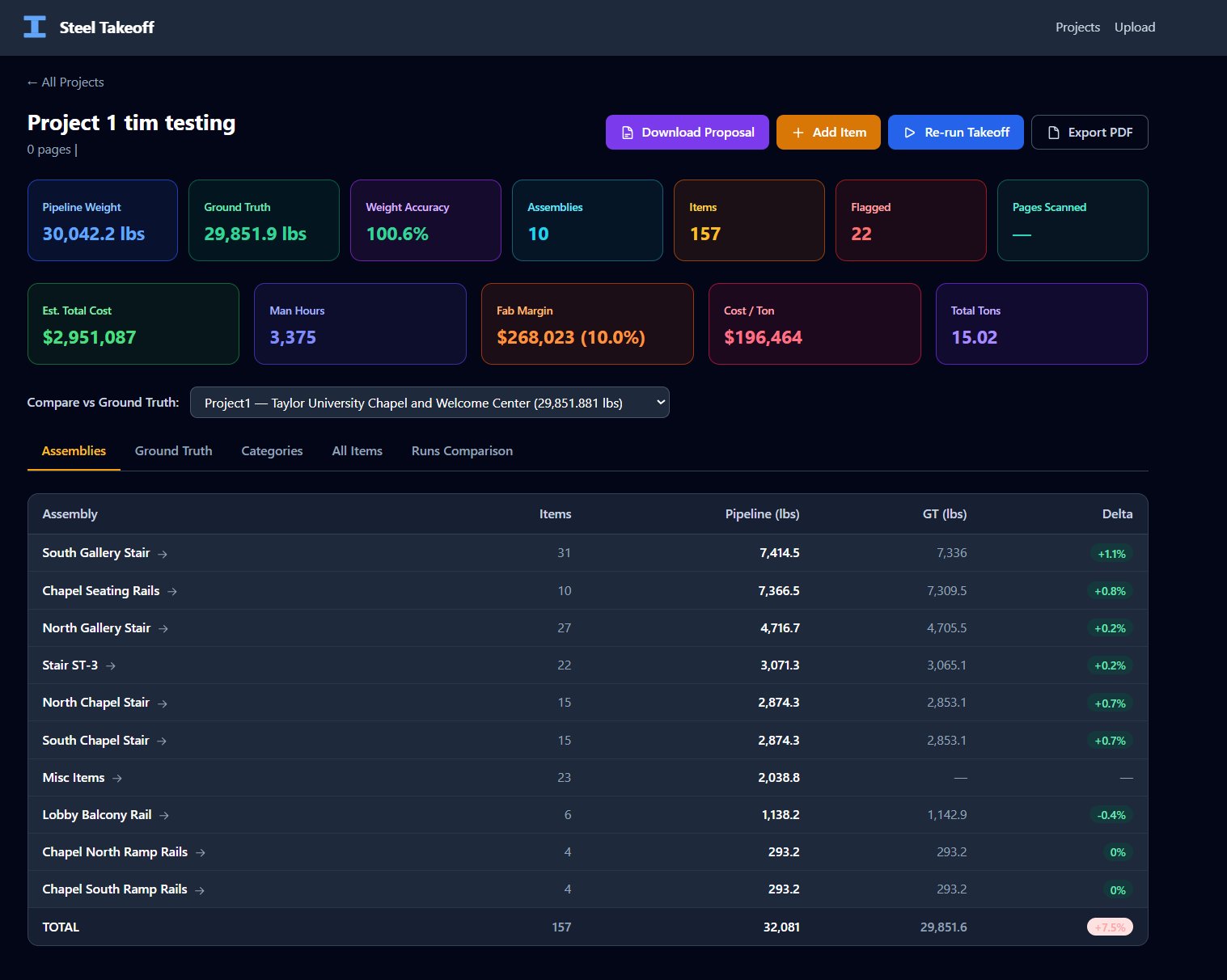 Built Correct Steel Takeoff AI Platform